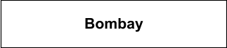 Bombay