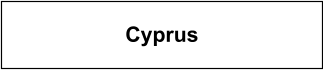 Cyprus