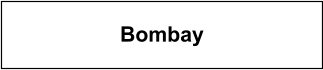 Bombay