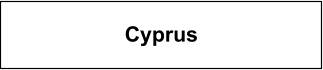 Cyprus